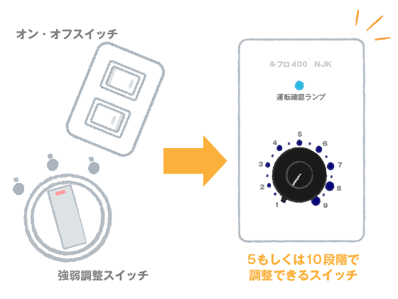 換気システムを選ぶポイント